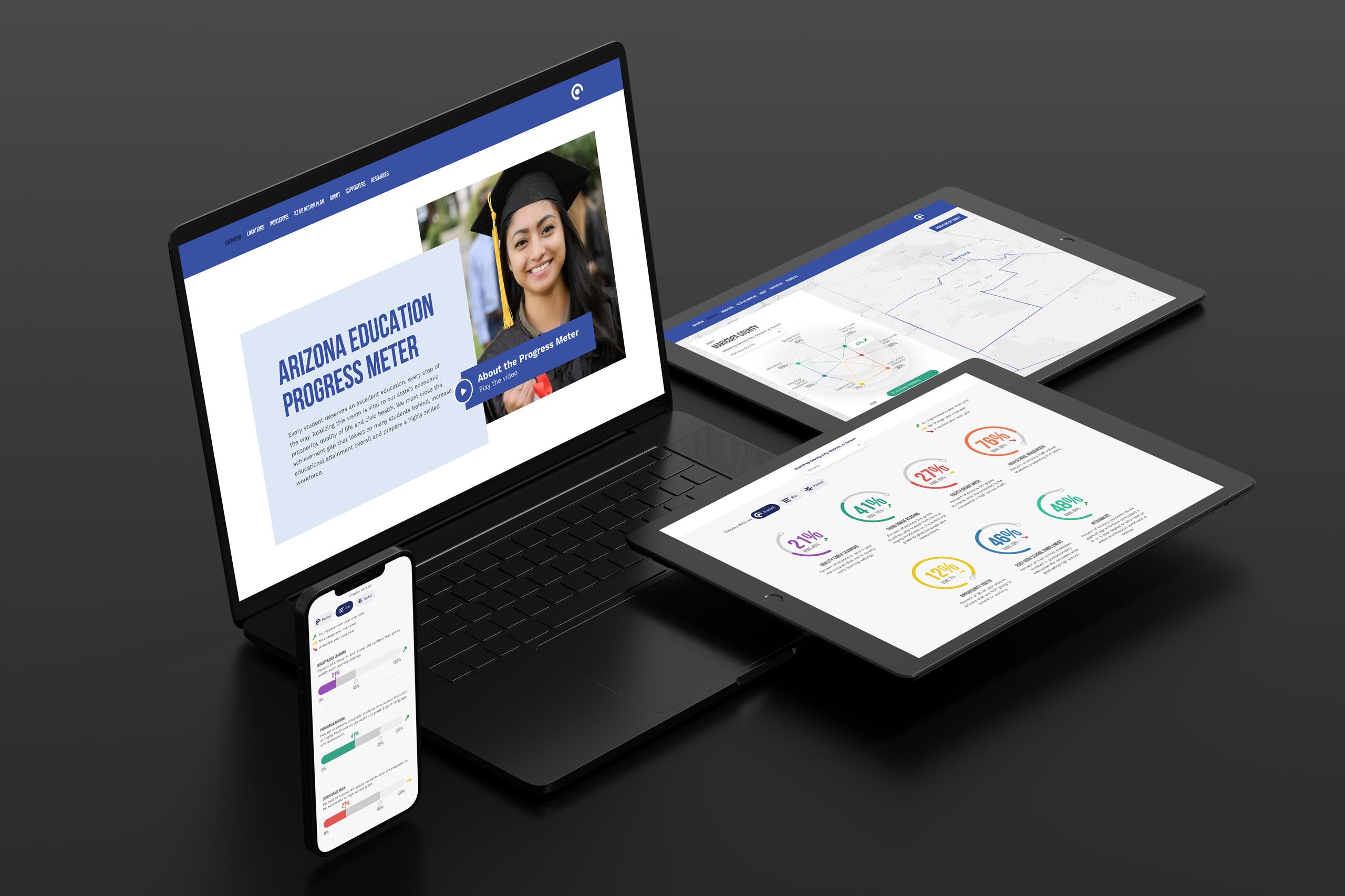 Mockup of the Arizona Education Progress Meter site on a laptop, two tablets, and a phone, showing the homepage, a county map, and colored percentage dials.